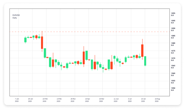 Ultimate Guide to Online Forex Trading